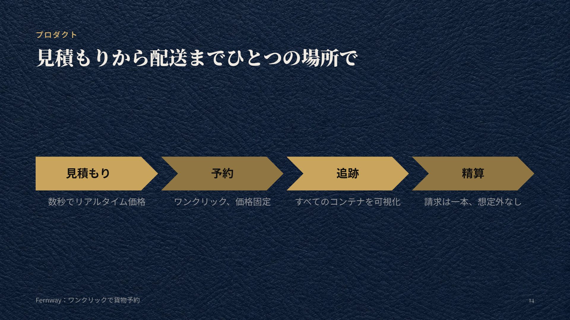 ネイビーレザー スライド 12