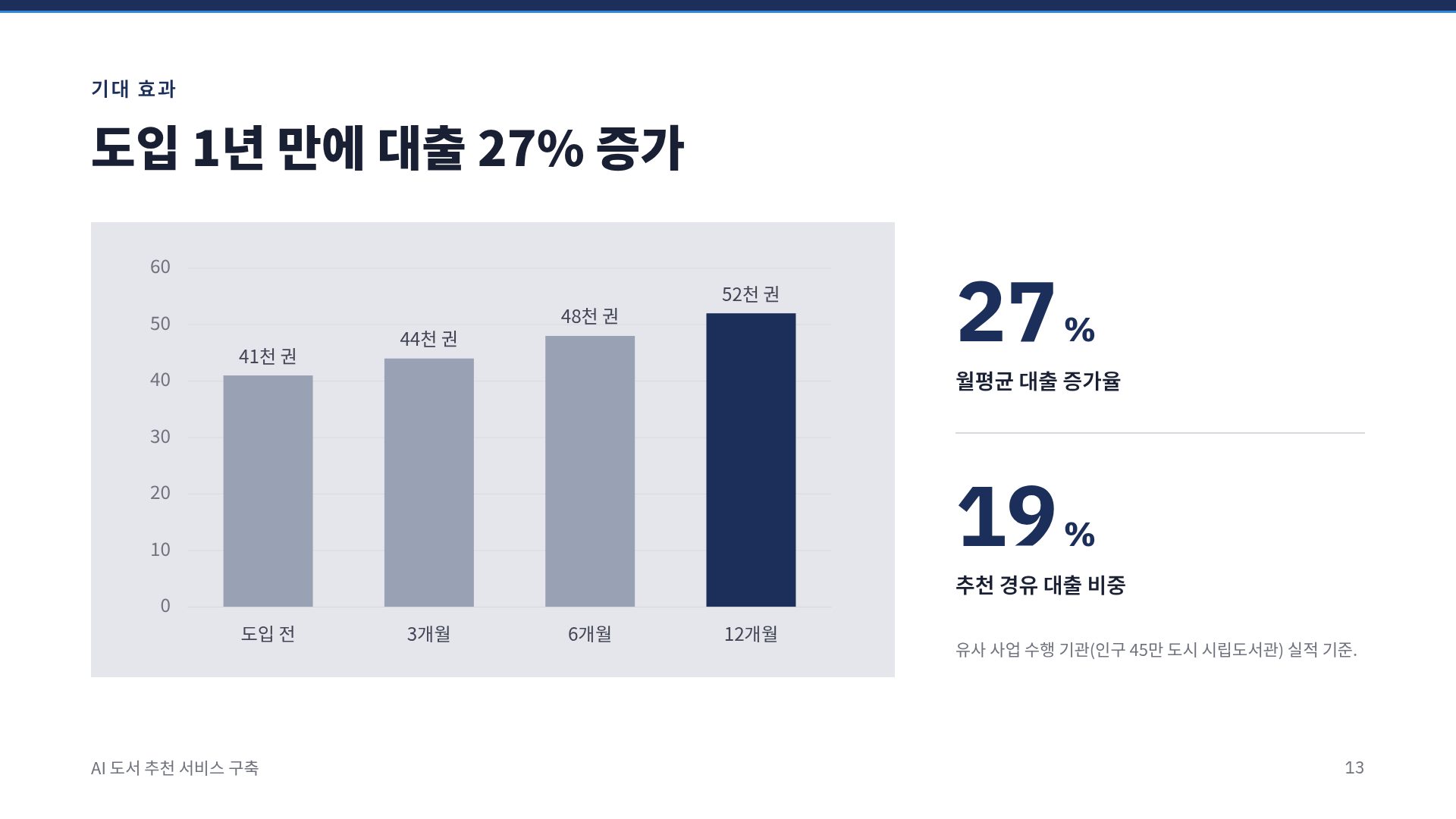 네이비 제안서 16번째 슬라이드