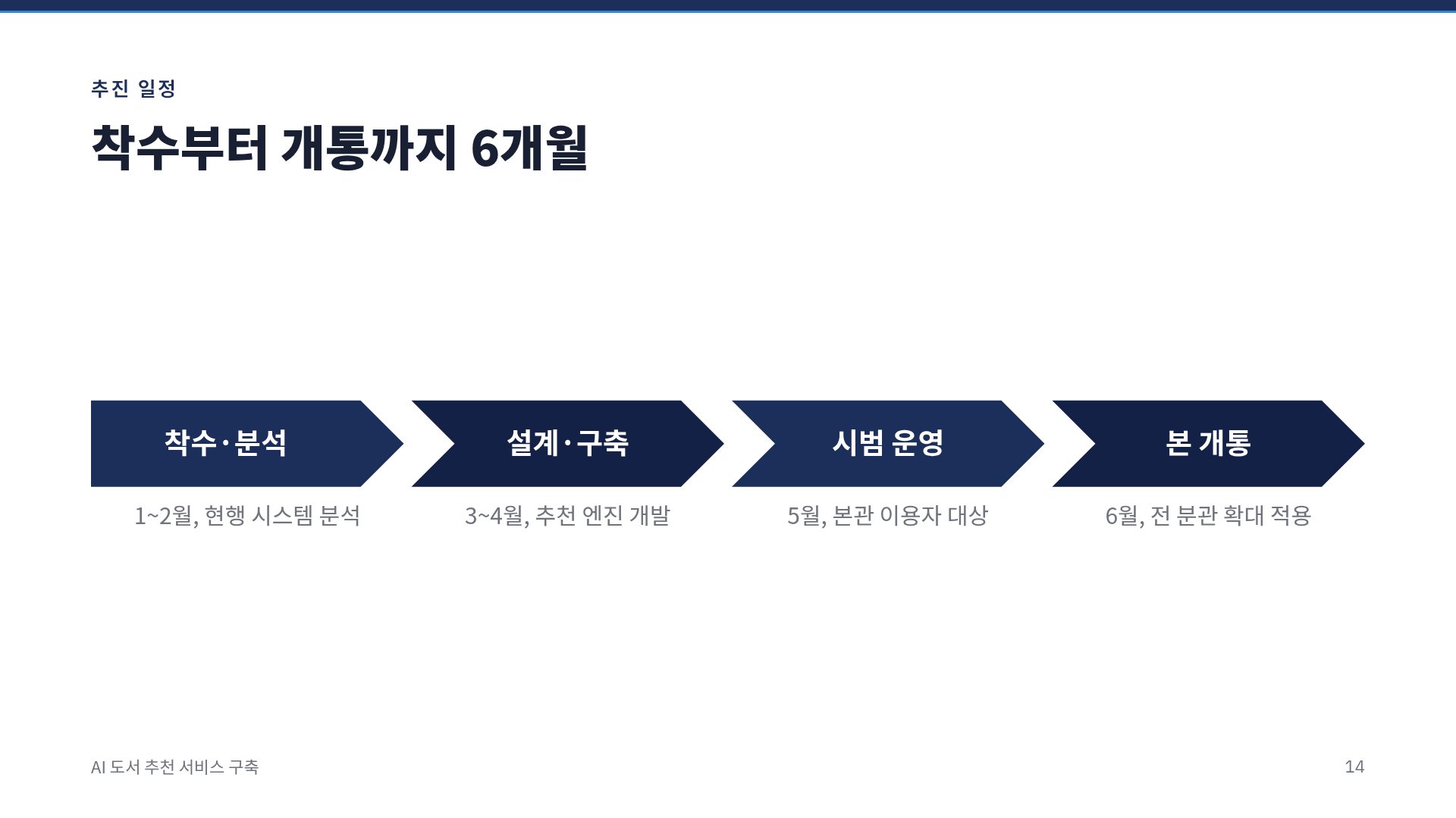 네이비 제안서 12번째 슬라이드