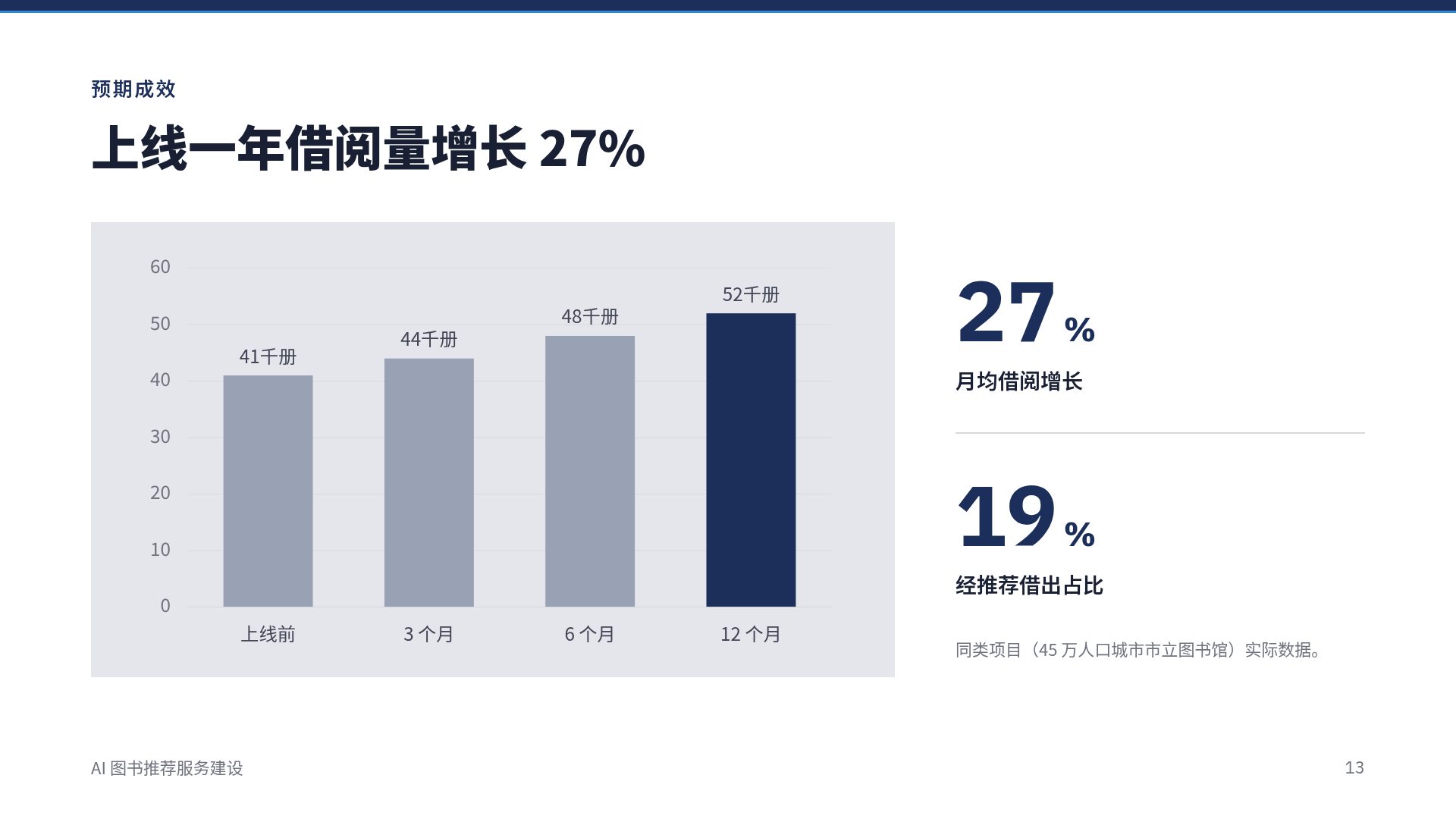 藏青提案 第 16 页