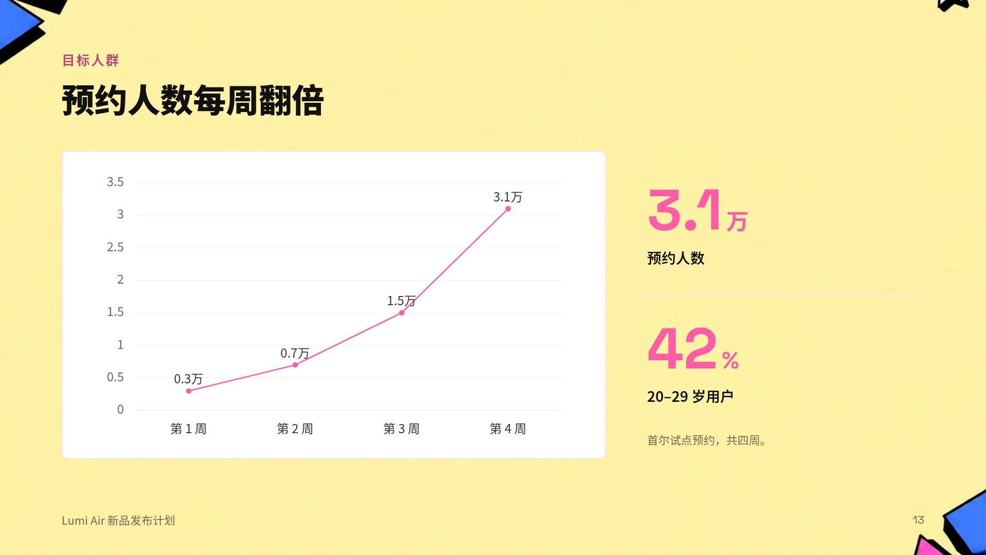新粗野主义 第 16 页