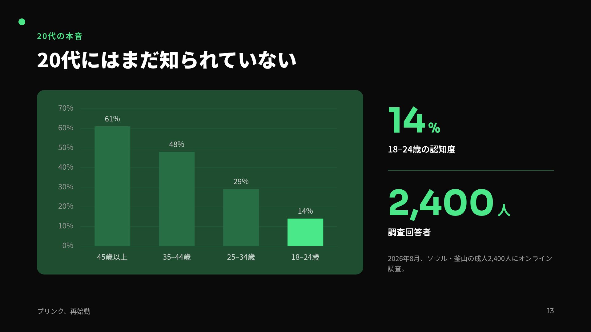 ネオンバースト スライド 16