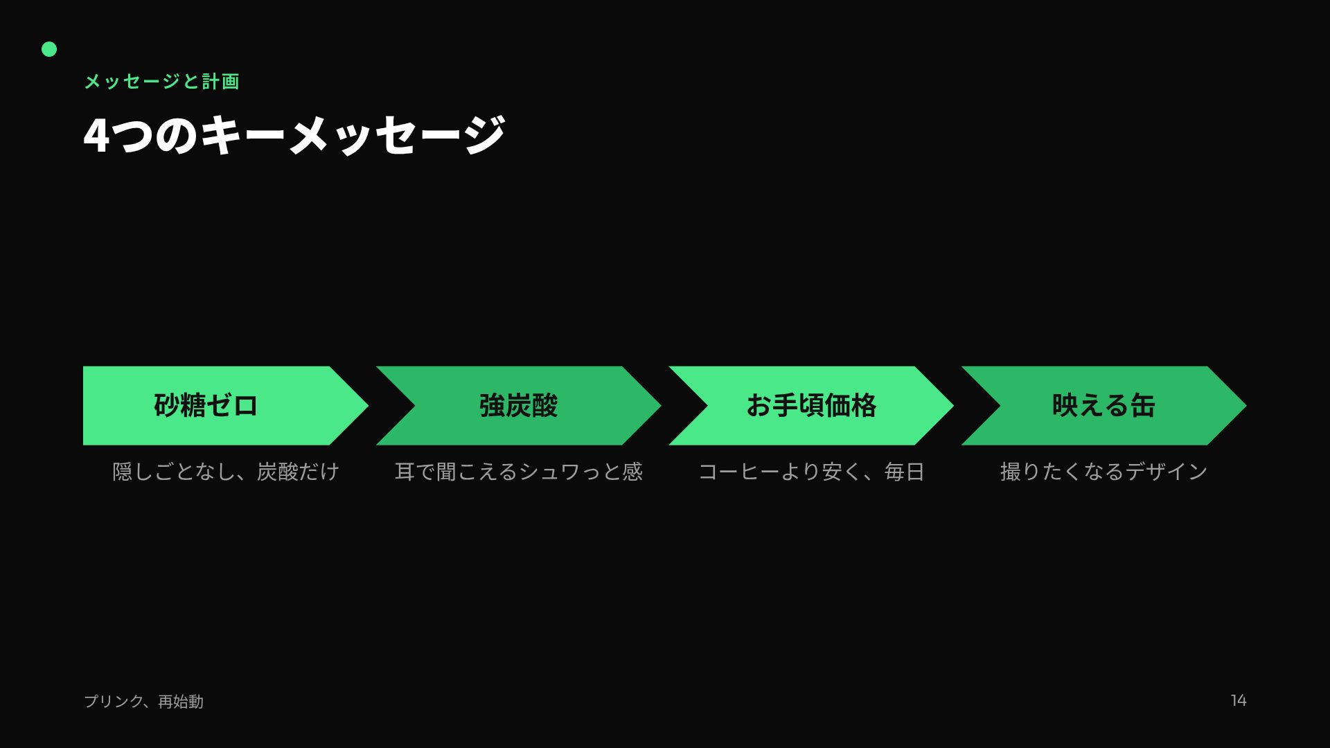 ネオンバースト スライド 12