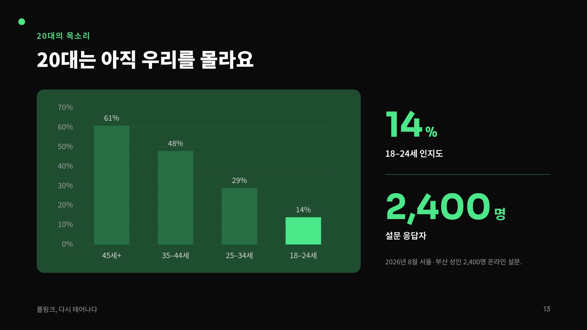 네온 버스트 16번째 슬라이드