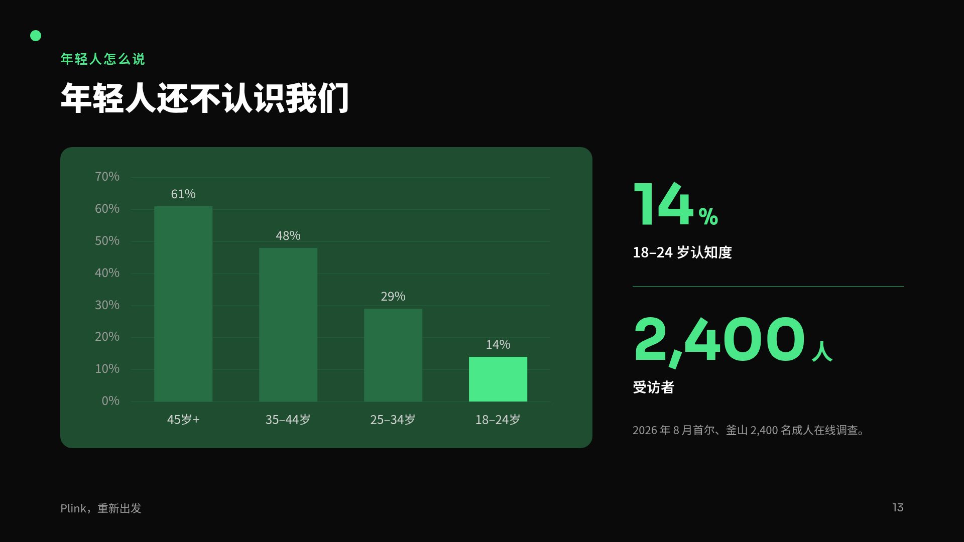 霓虹星芒 第 16 页