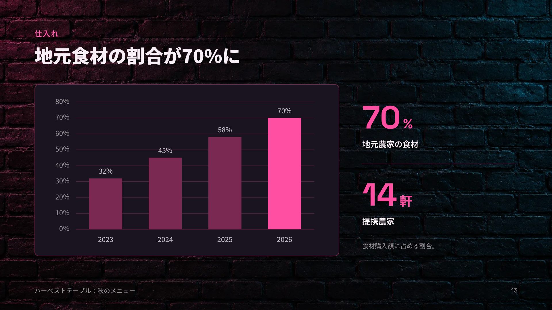 ネオンサイン スライド 16