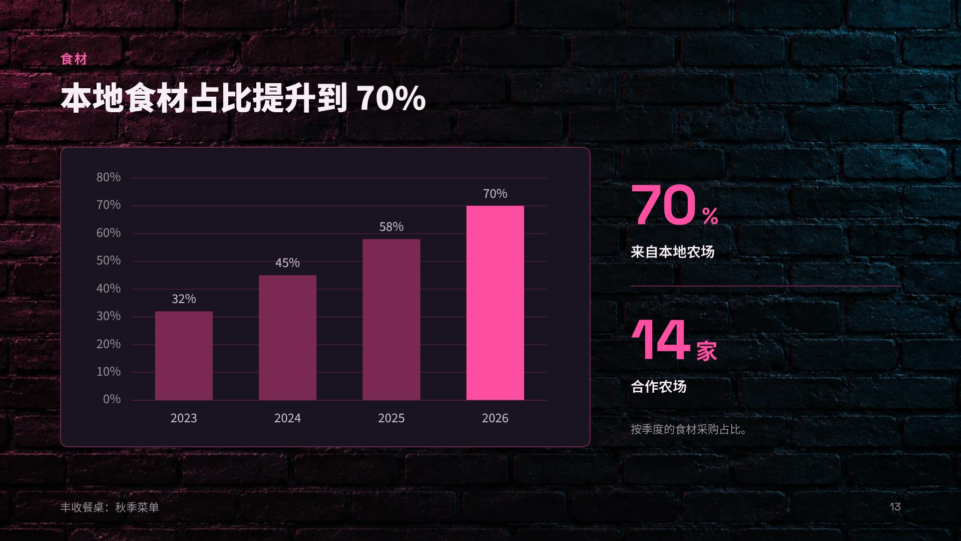 霓虹招牌 第 16 页