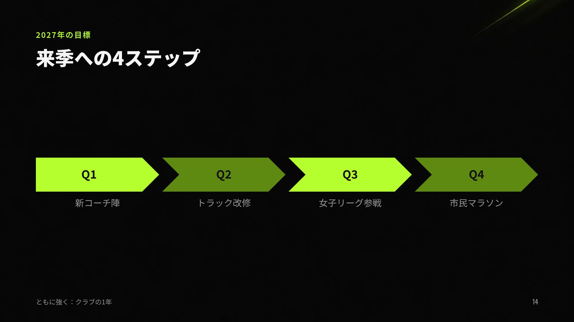 ネオンスポーツ スライド 12