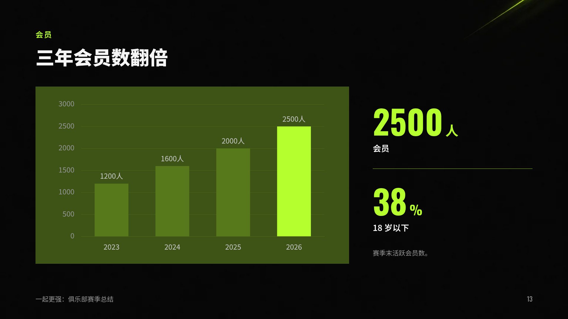 霓虹运动 第 16 页