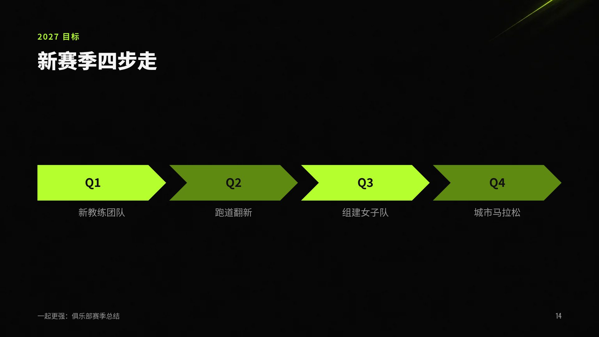 霓虹运动 第 12 页