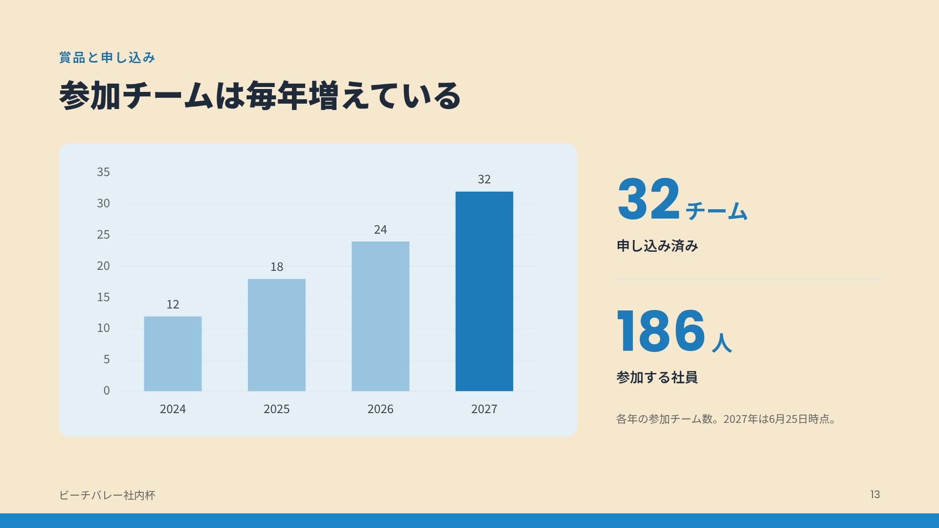 ネットラリー スライド 16