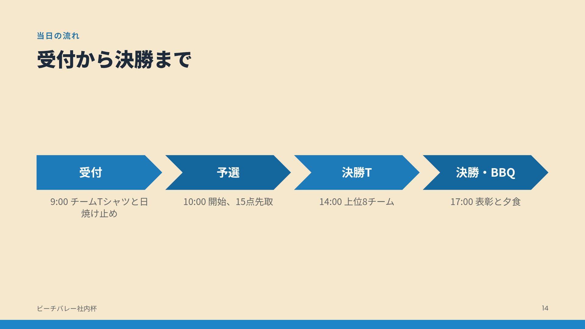 ネットラリー スライド 12