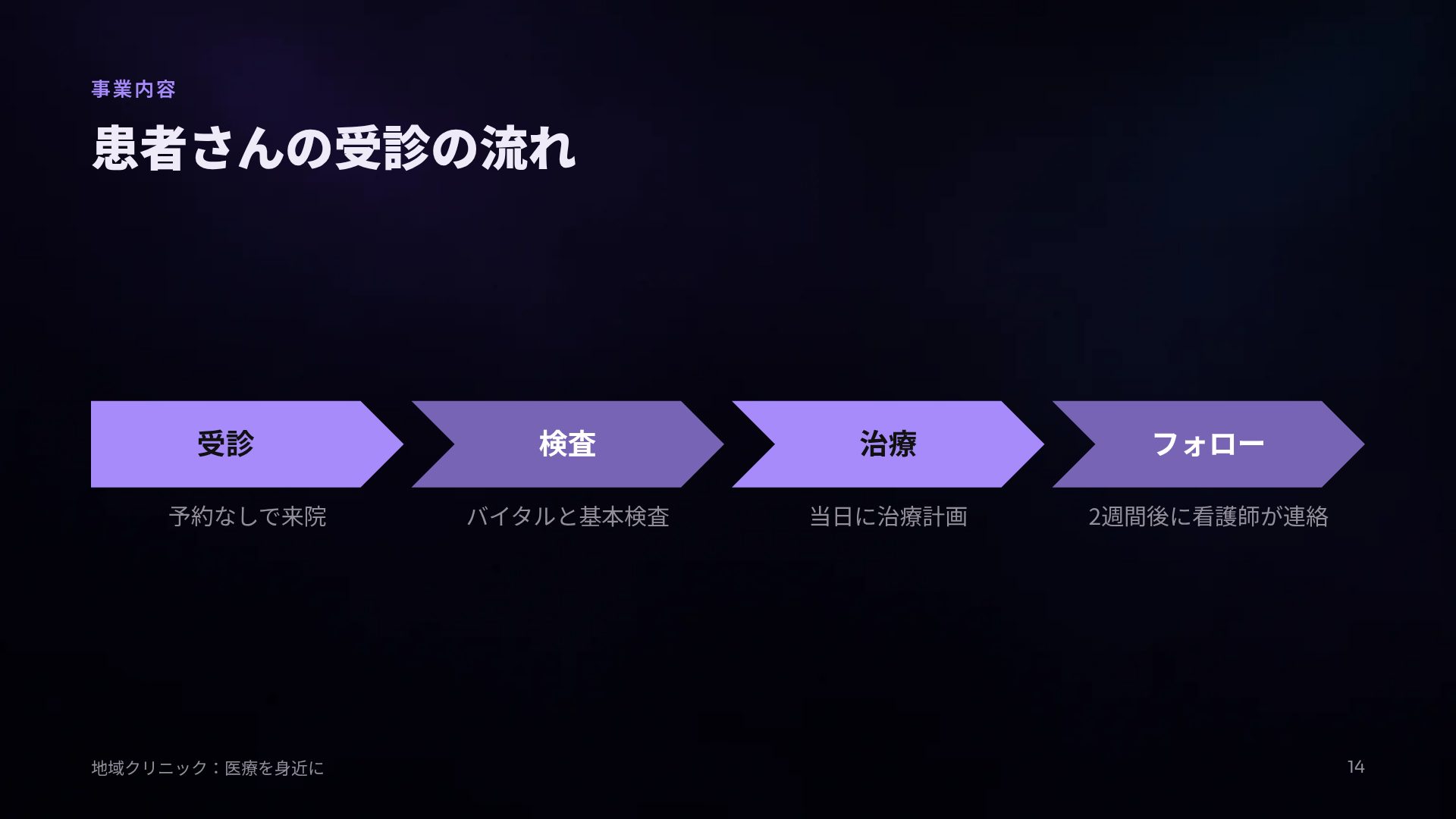 ニューログロウ スライド 12