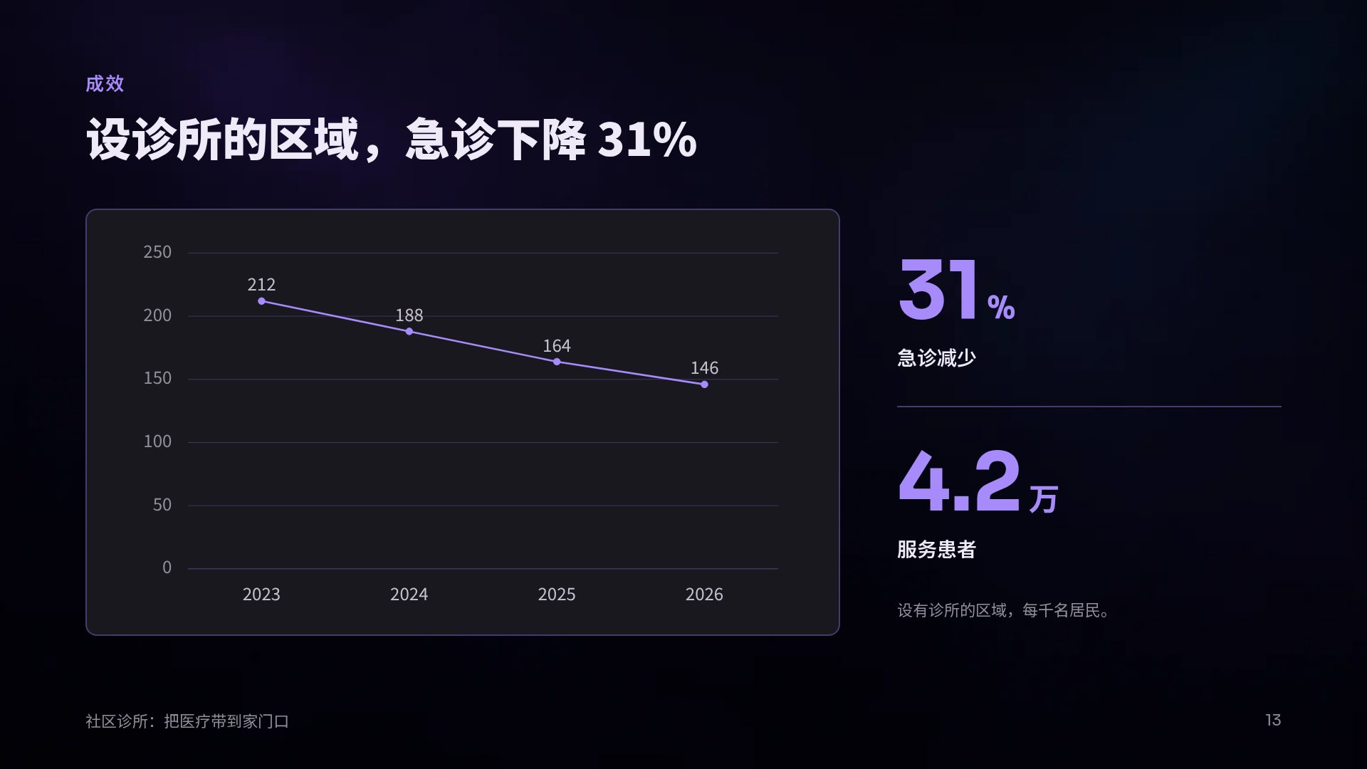 神经科学 第 16 页