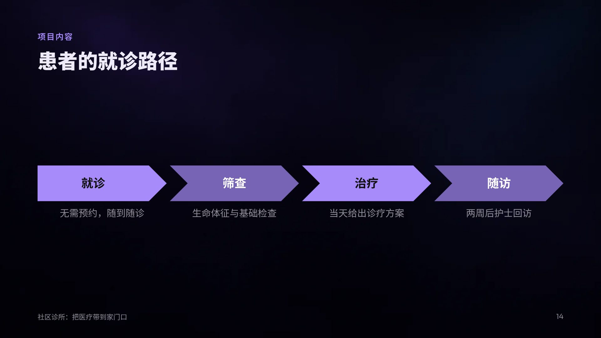 神经科学 第 12 页