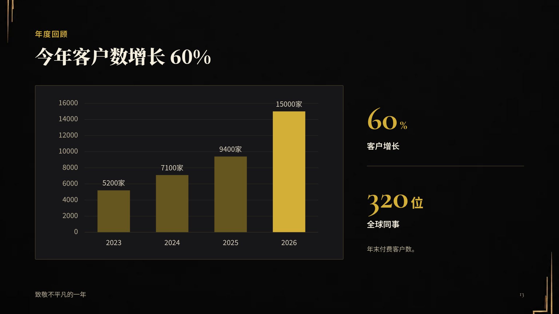 黑金盛典 第 16 页