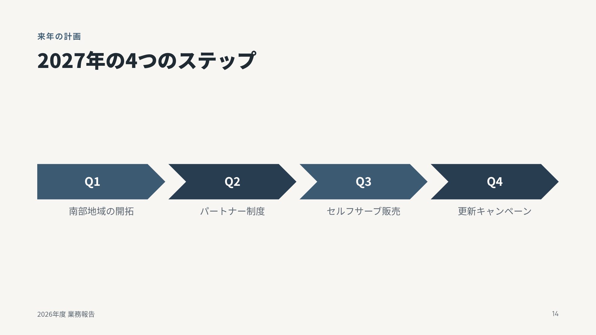 ノルディックカーム スライド 12