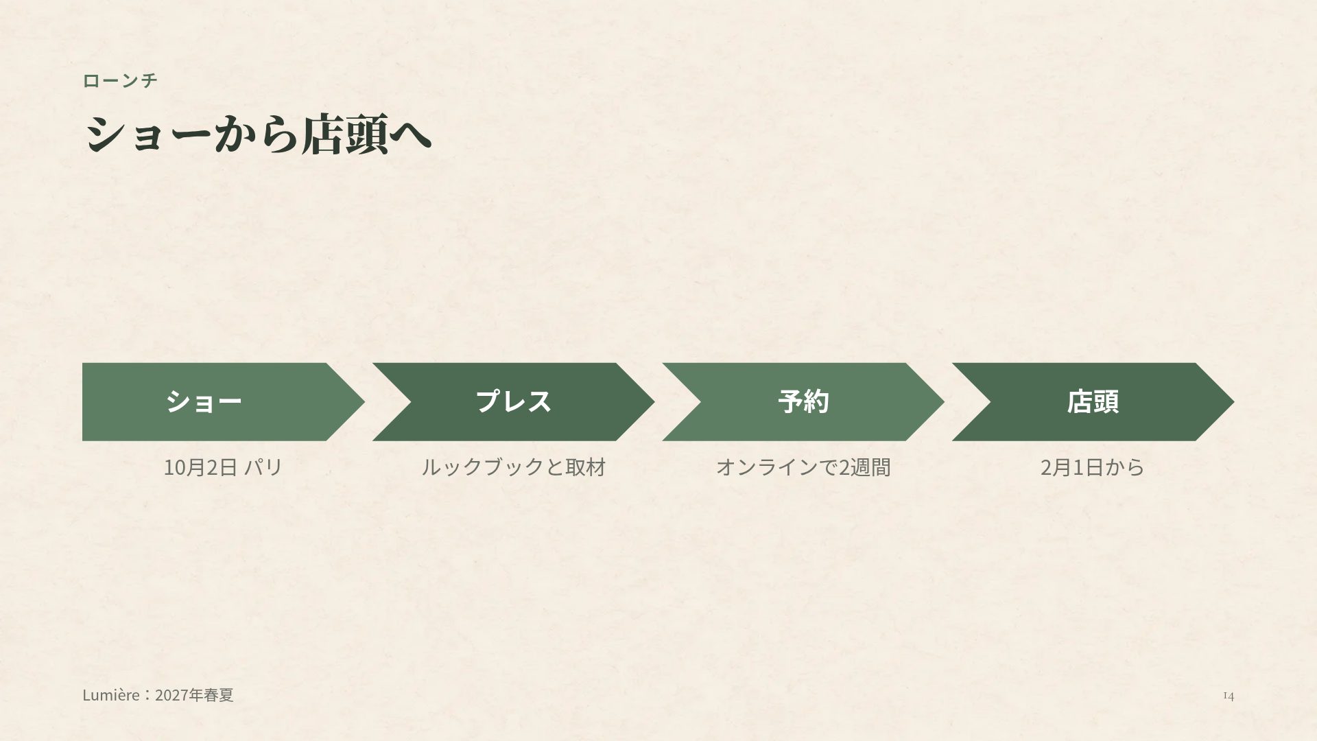 ヌーヴォー スライド 12