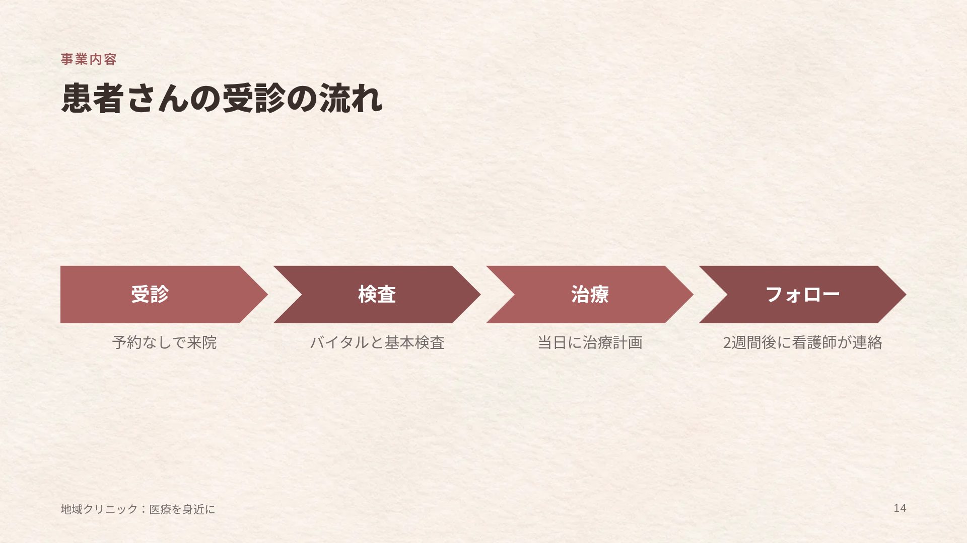 ケアの手 スライド 12