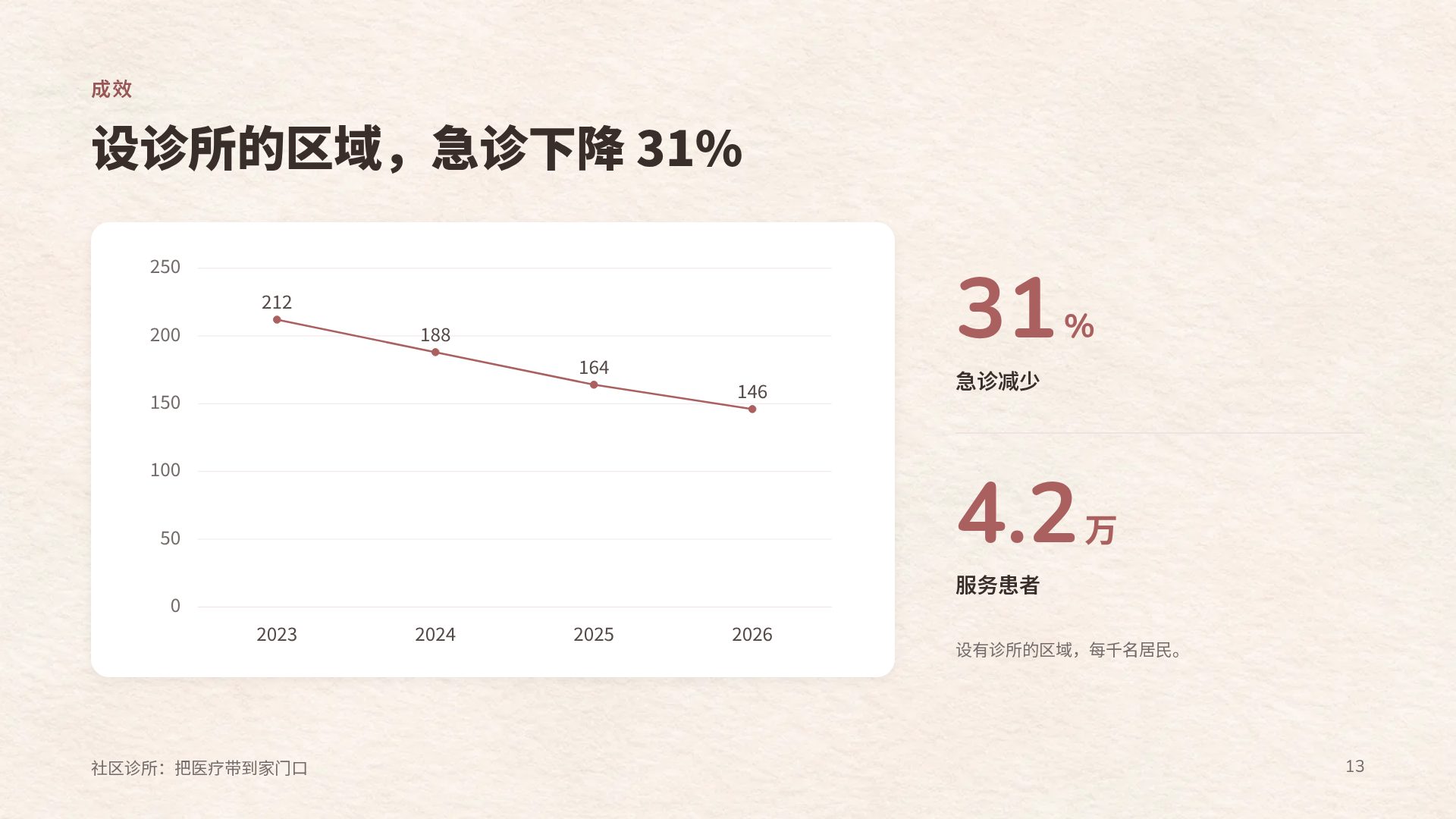 护理关怀 第 16 页