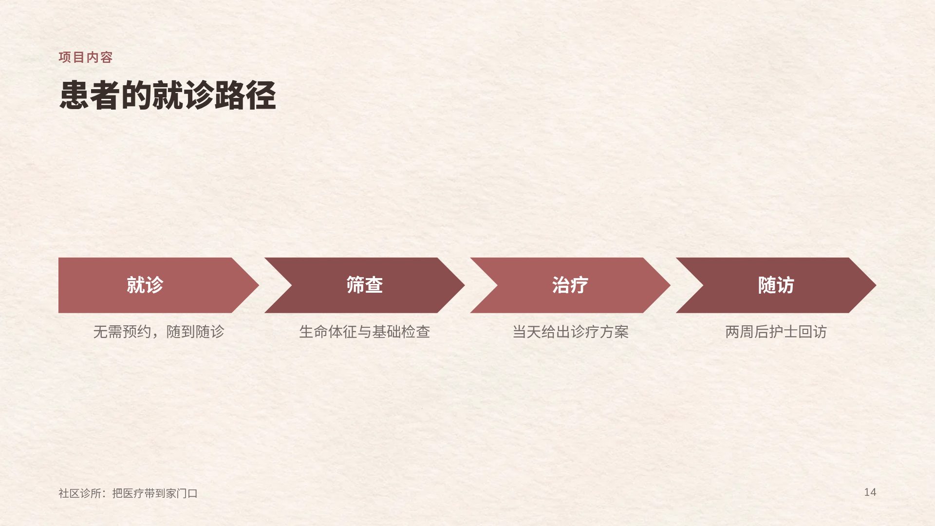 护理关怀 第 12 页