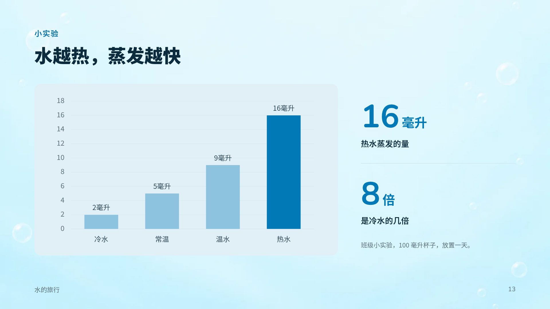 海底朋友 第 16 页