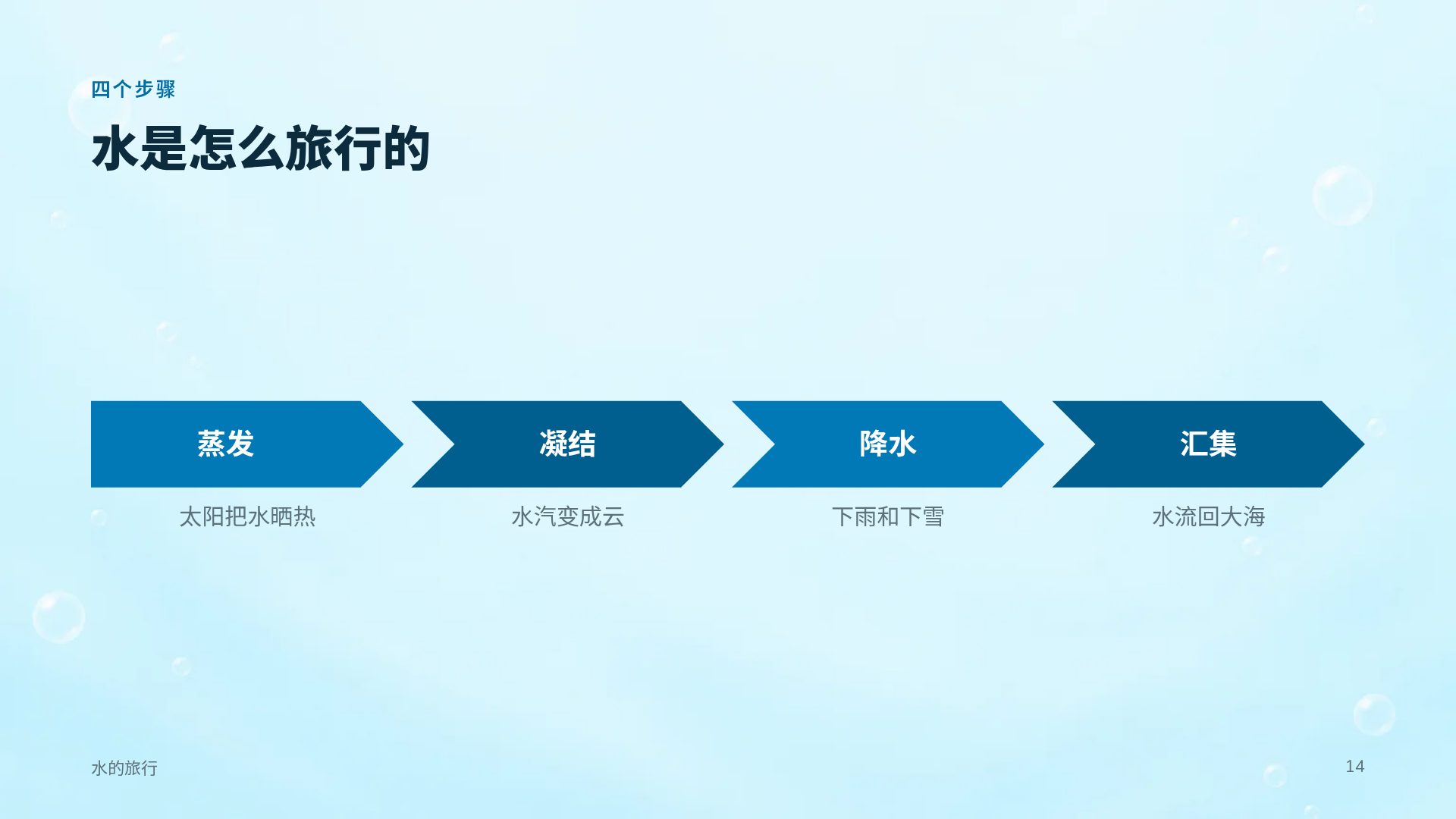海底朋友 第 12 页