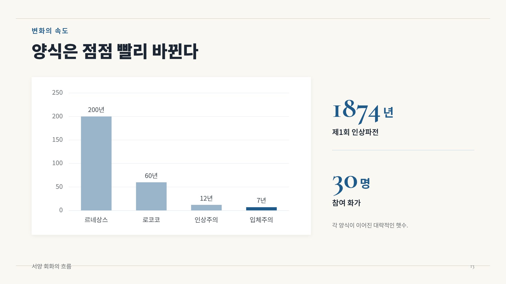 오일 갤러리 16번째 슬라이드