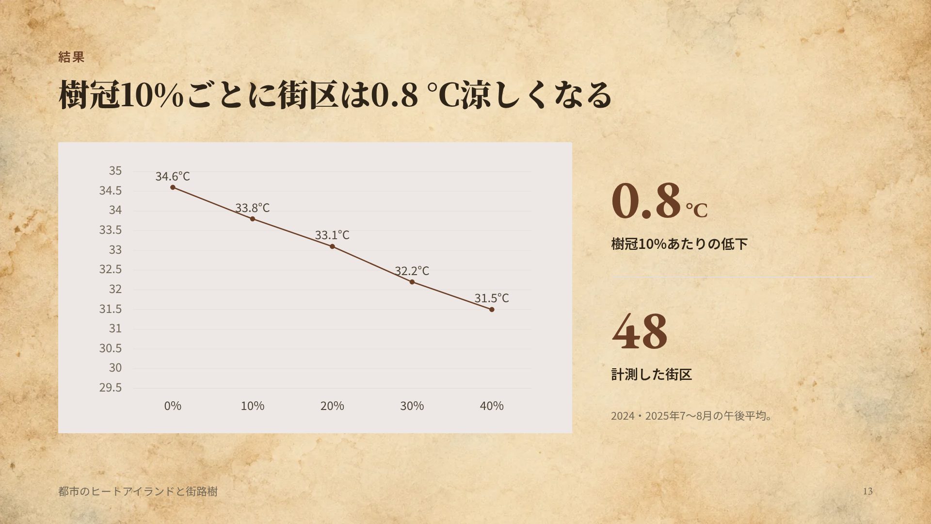 オールドアトラス スライド 16