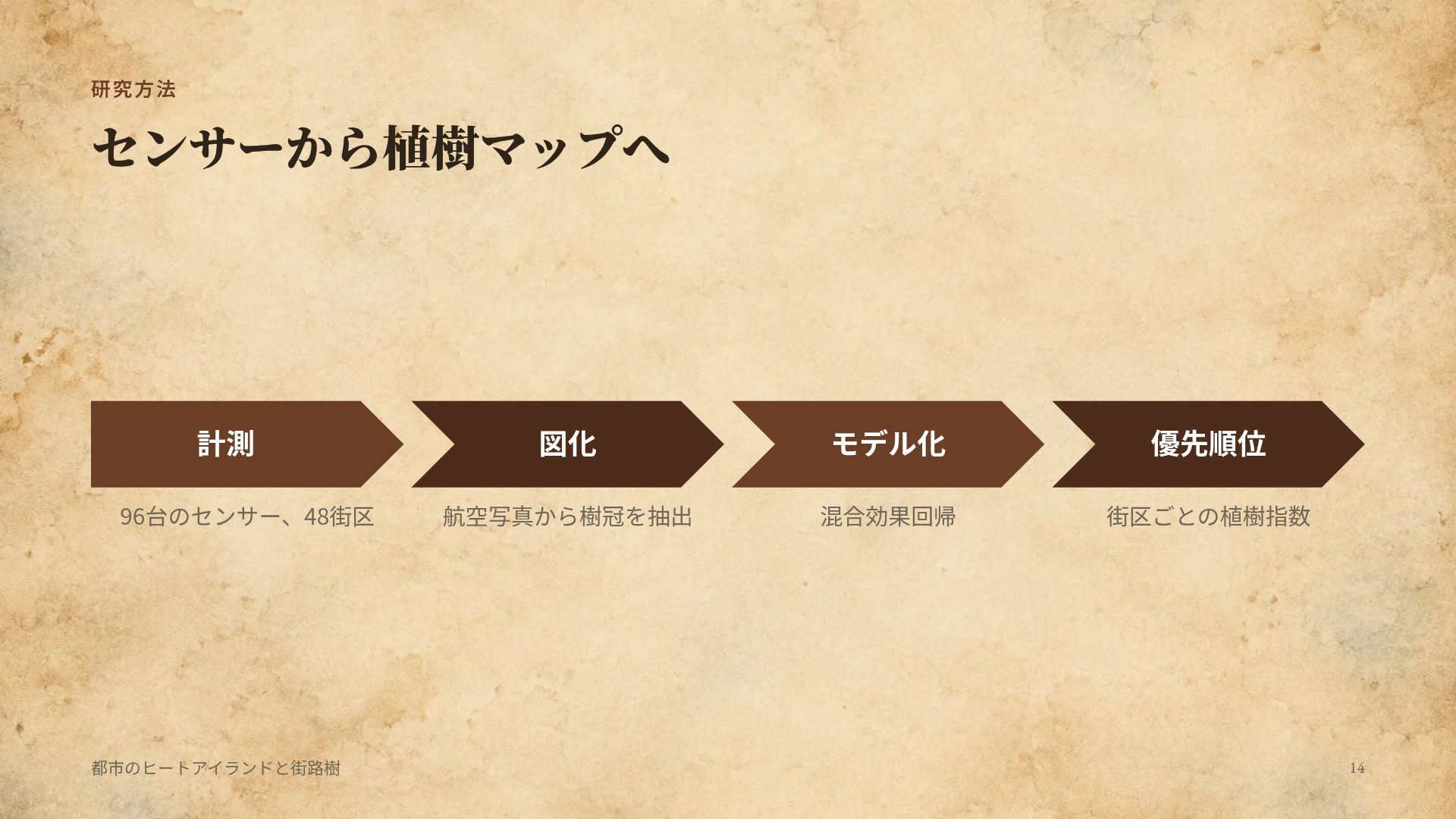オールドアトラス スライド 12