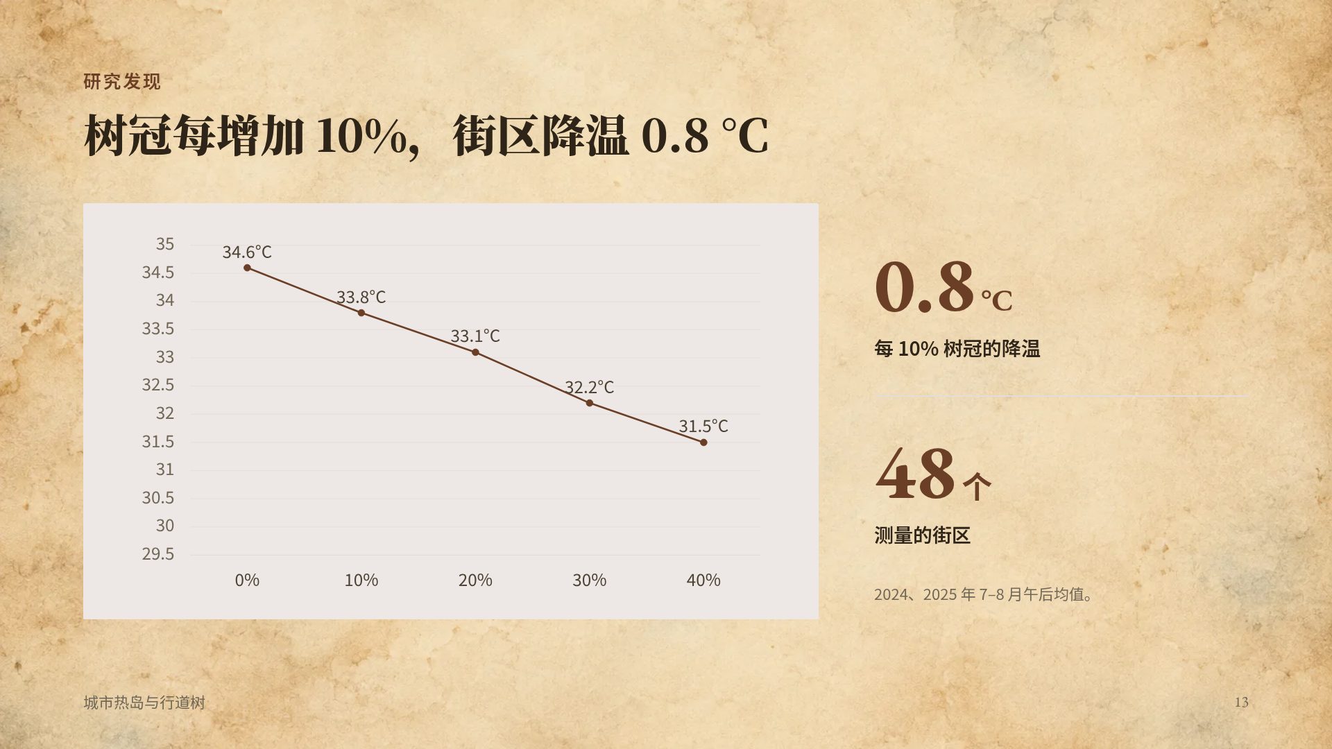 古地图 第 16 页