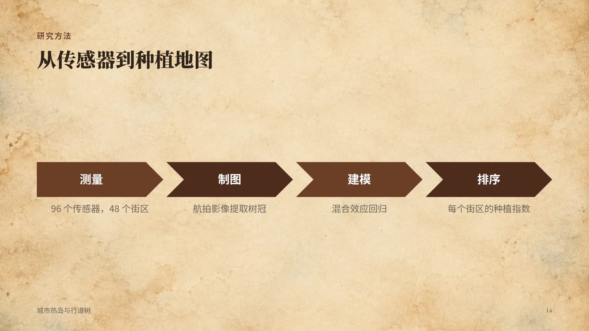 古地图 第 12 页