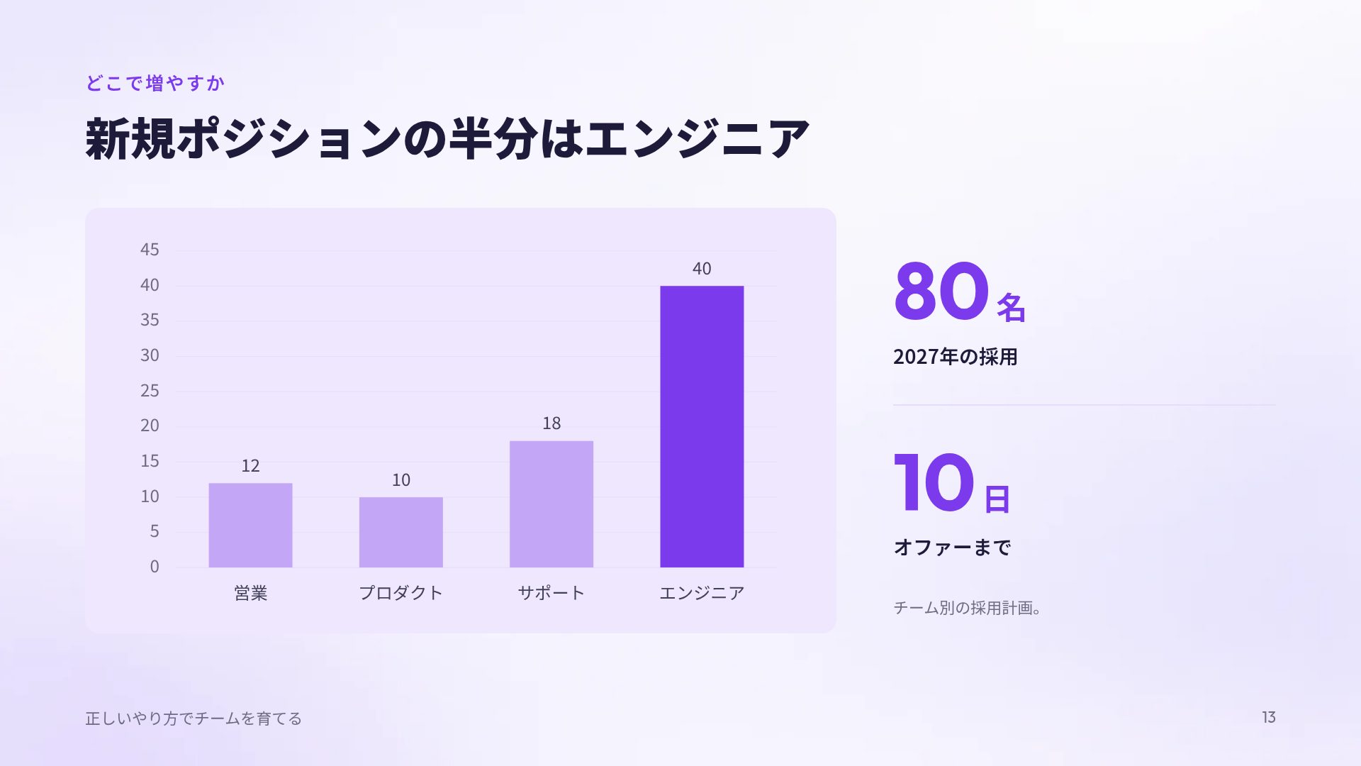 オンライン講座 スライド 16