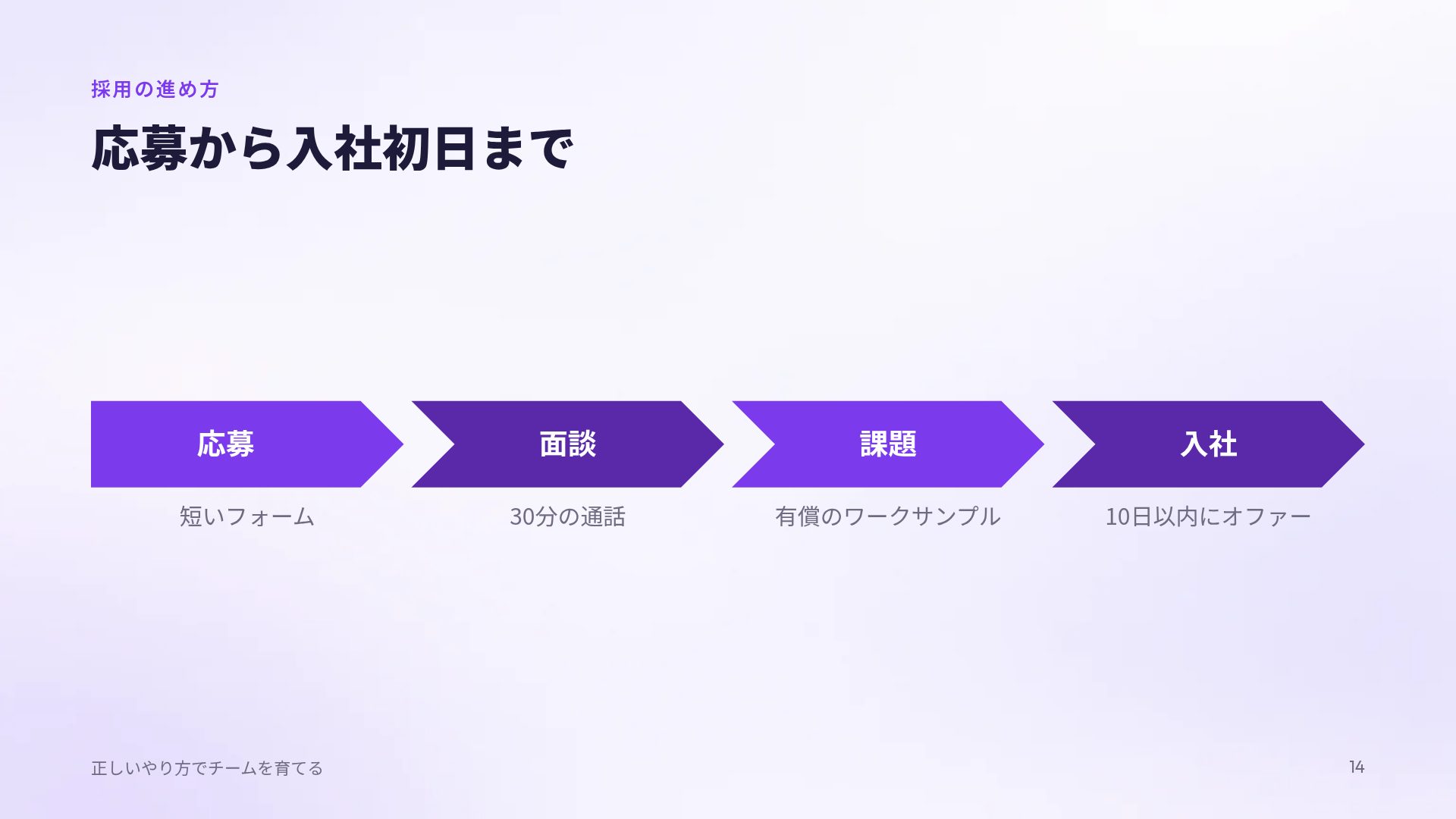 オンライン講座 スライド 12