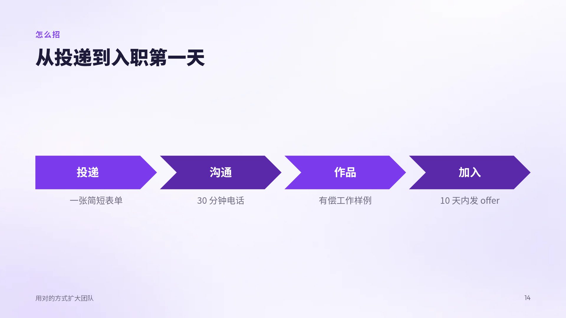 在线课程 第 12 页