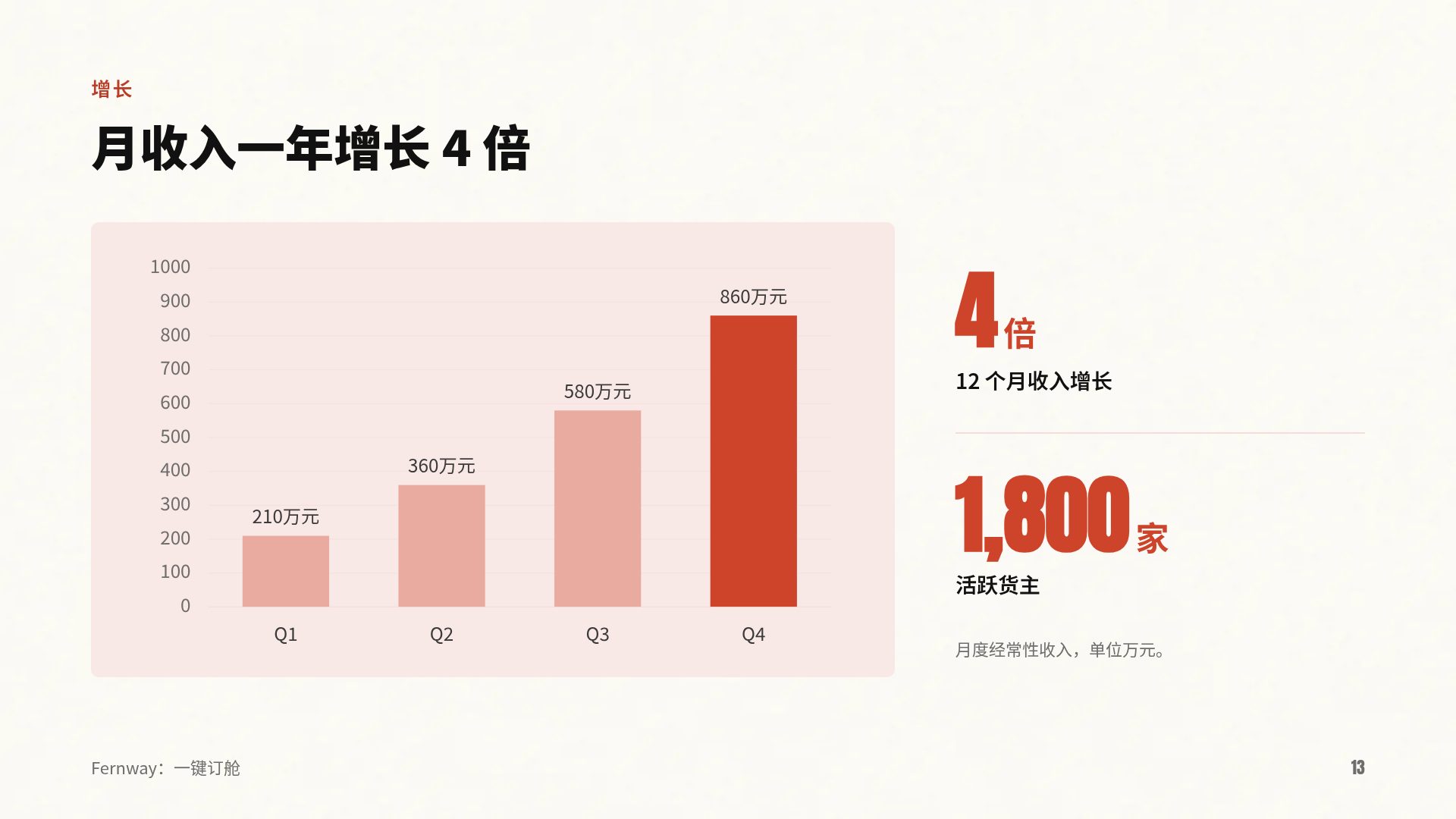橙色小人 第 16 页
