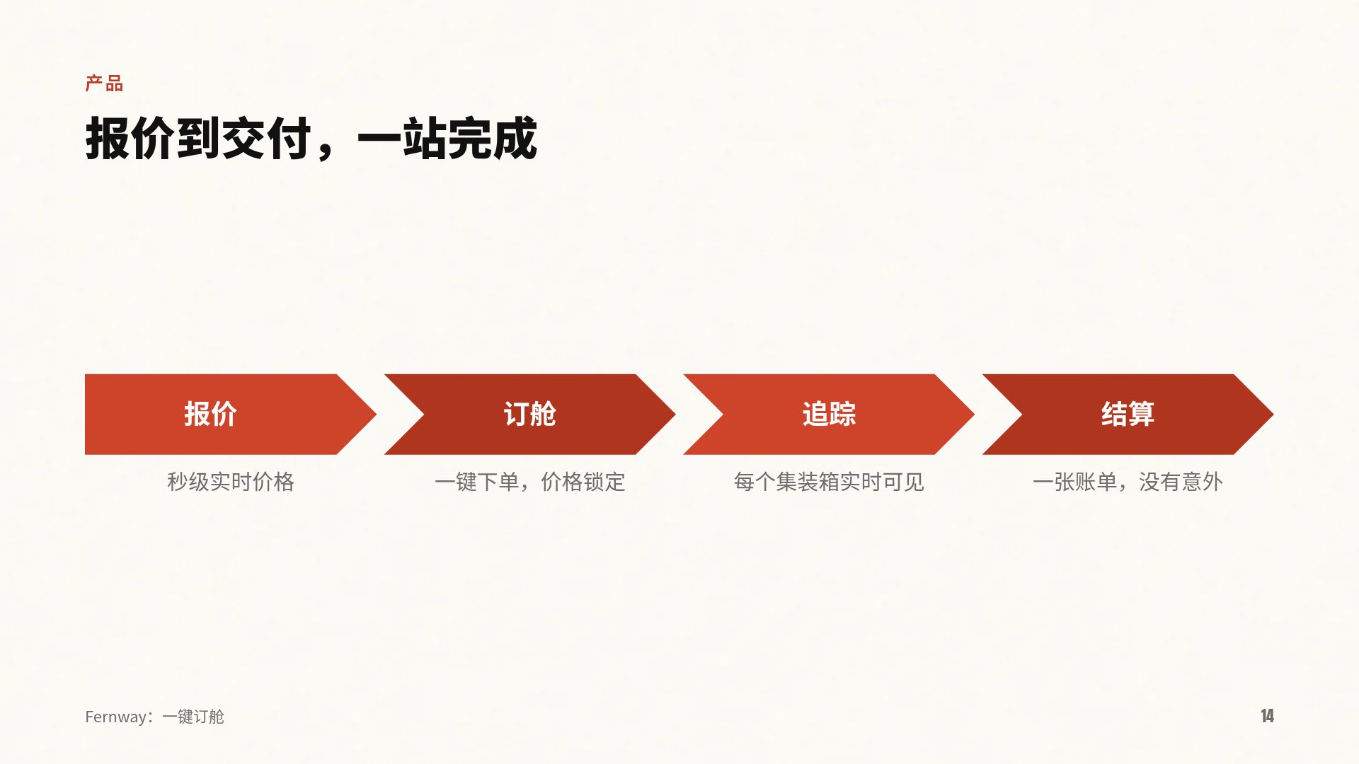 橙色小人 第 12 页