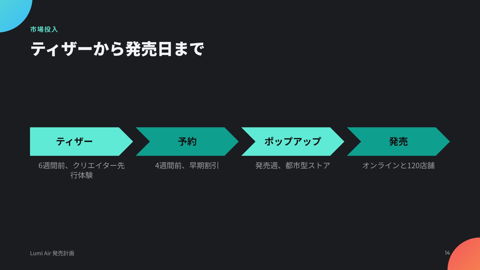オーブローンチ スライド 12