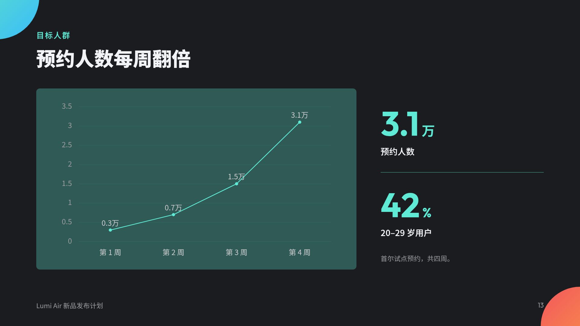 炫彩圆 第 16 页