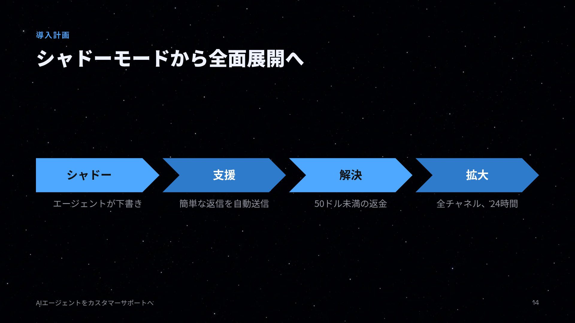 オービット スライド 12