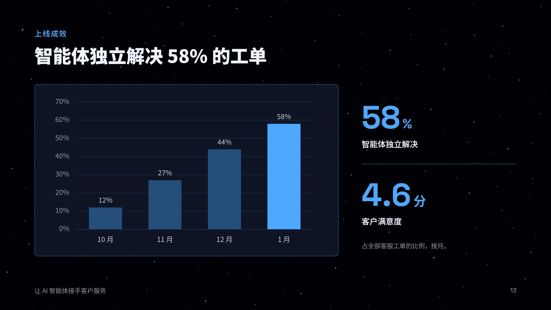 航天 第 16 页