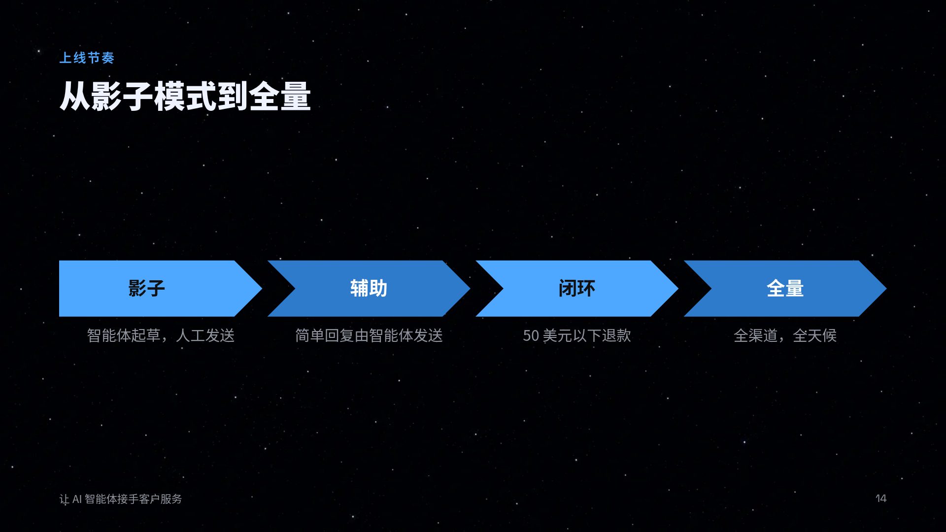 航天 第 12 页