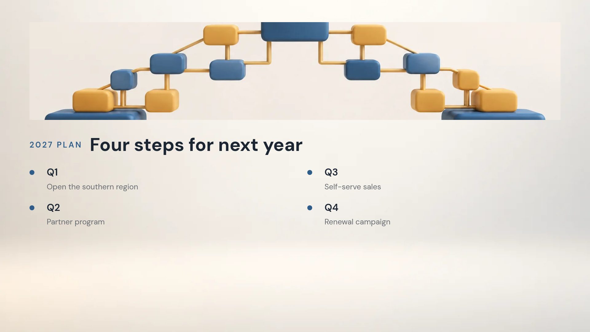 Org Blocks slide 6