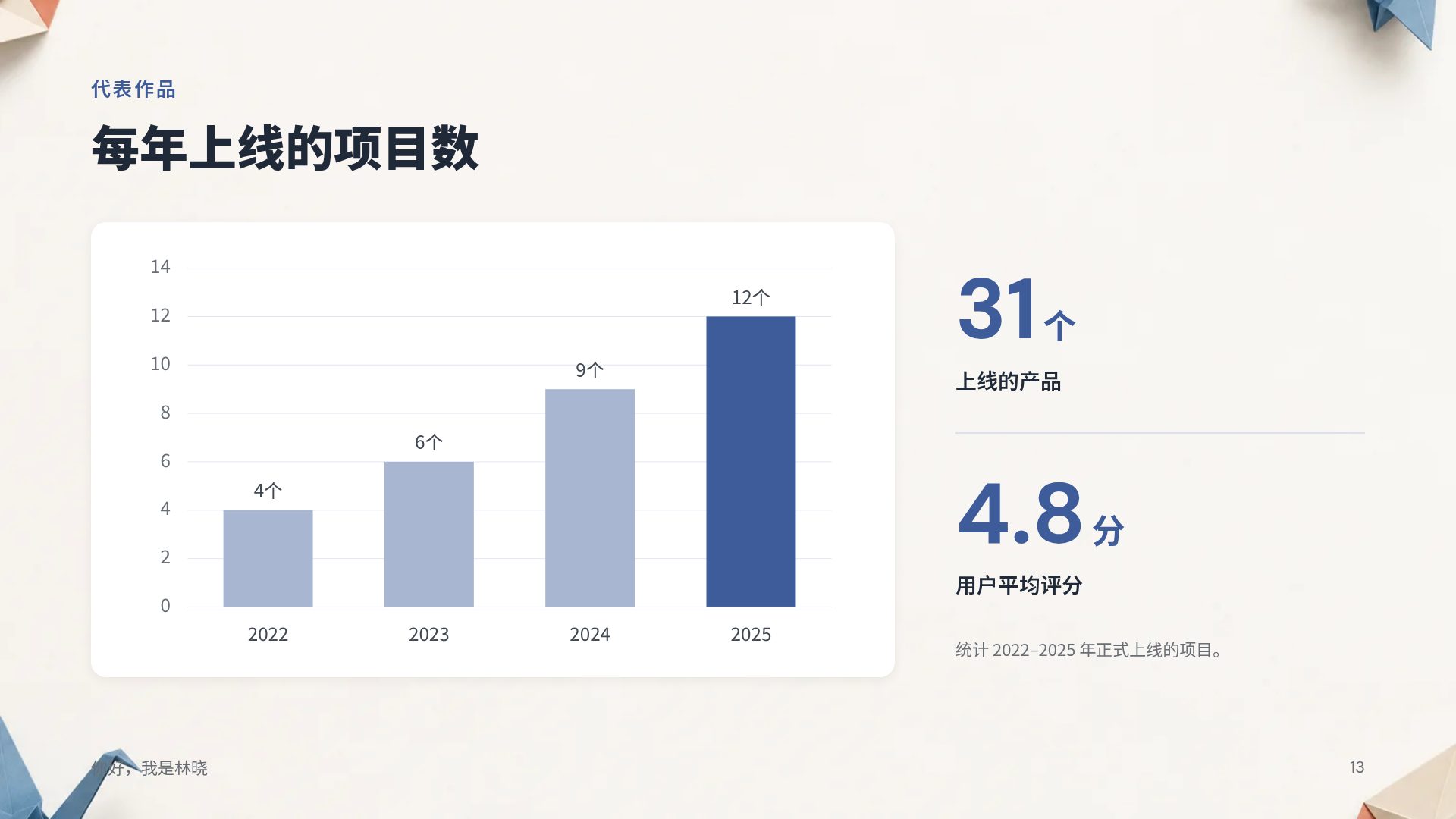 折纸 第 16 页