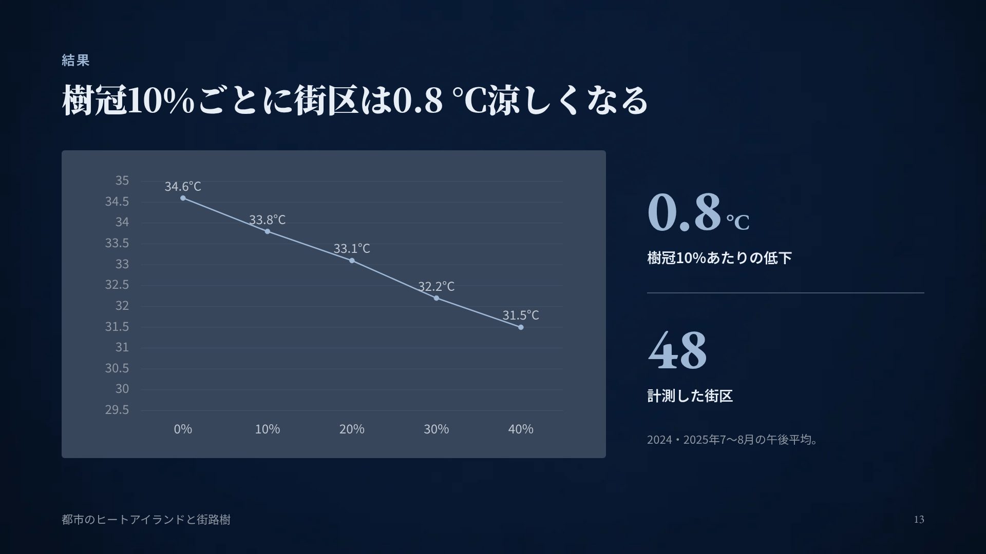 ページライト スライド 16