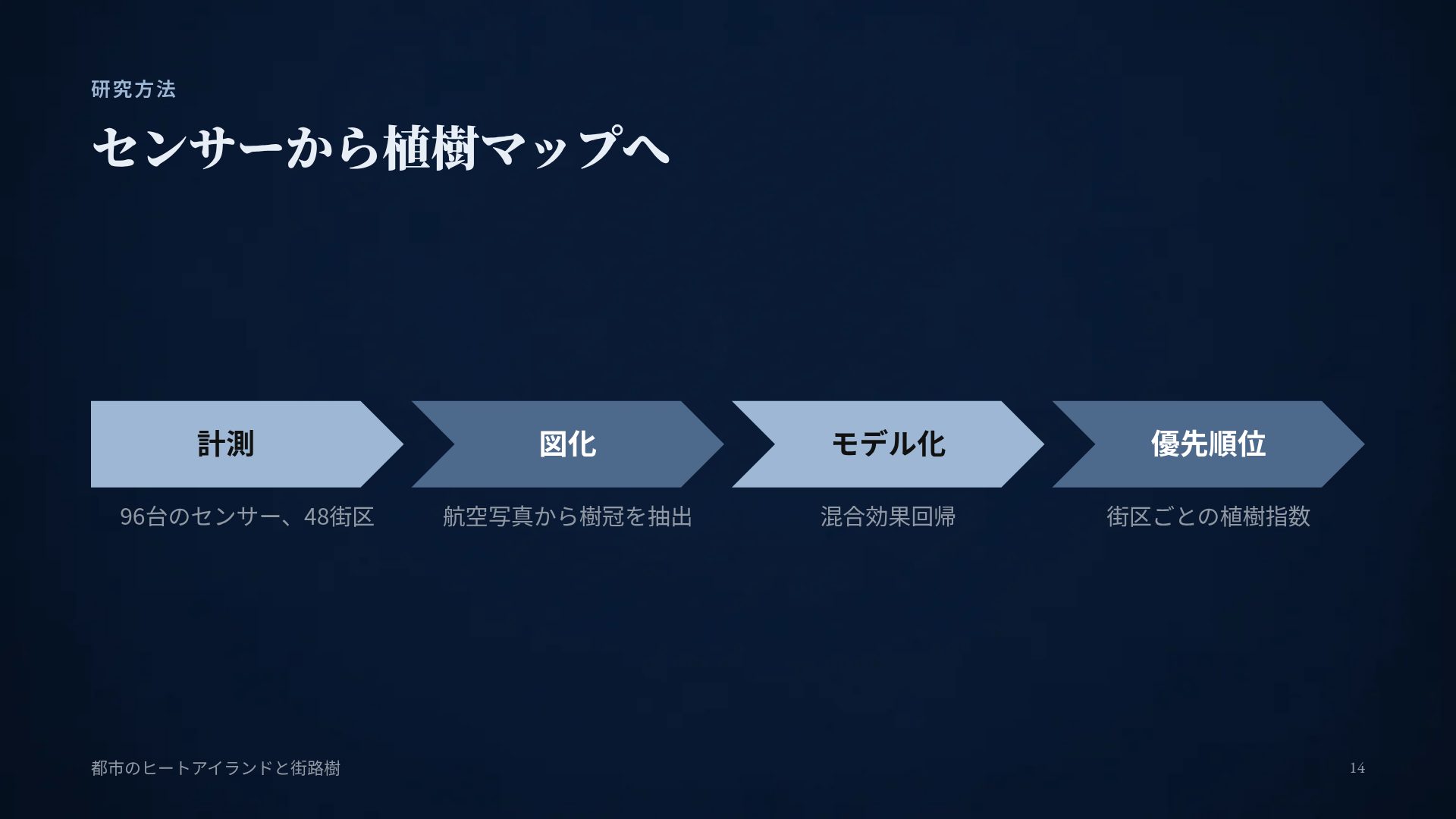 ページライト スライド 12