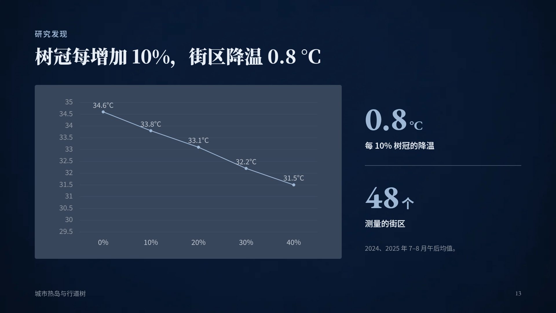 书页微光 第 16 页