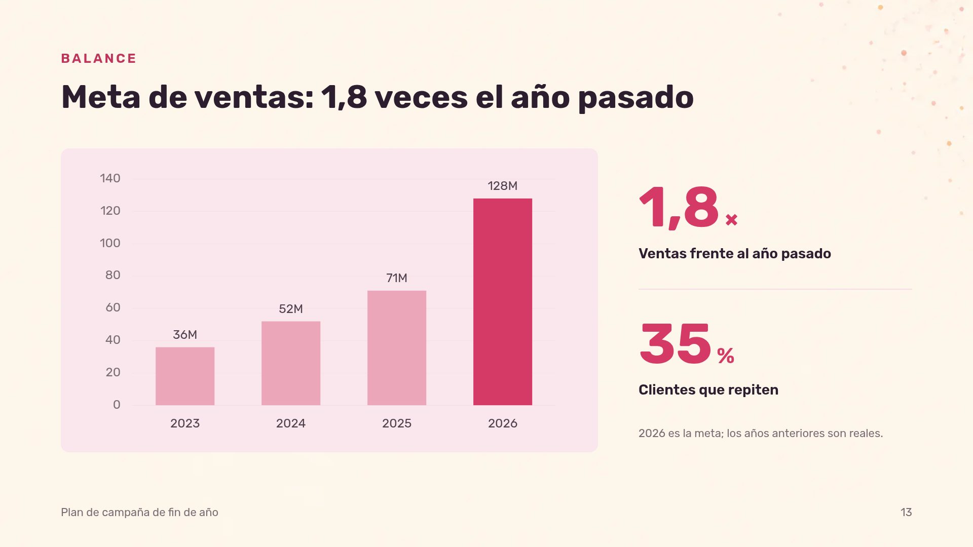 Papel Picado, diapositiva 16