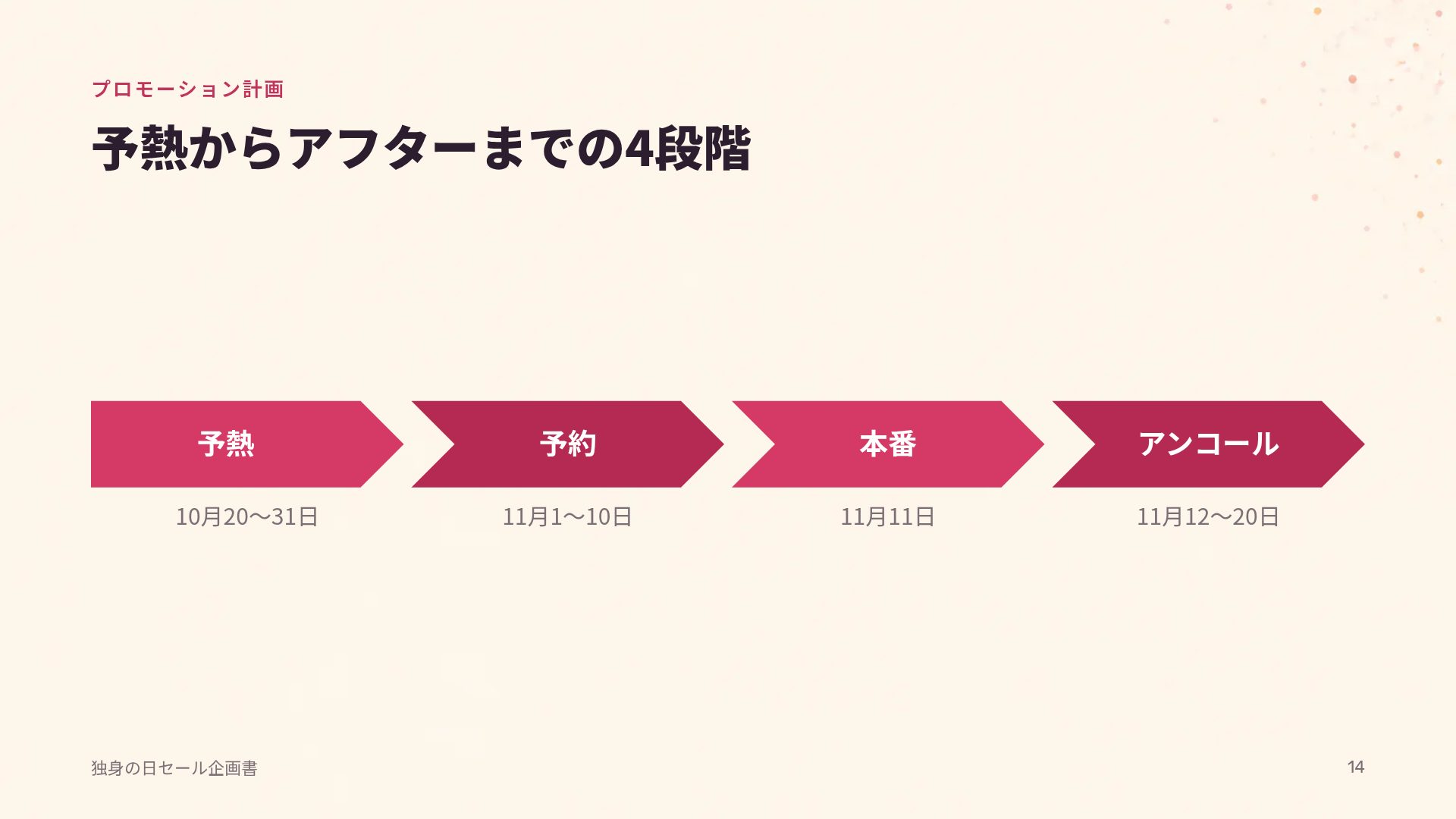 パペルピカド スライド 12