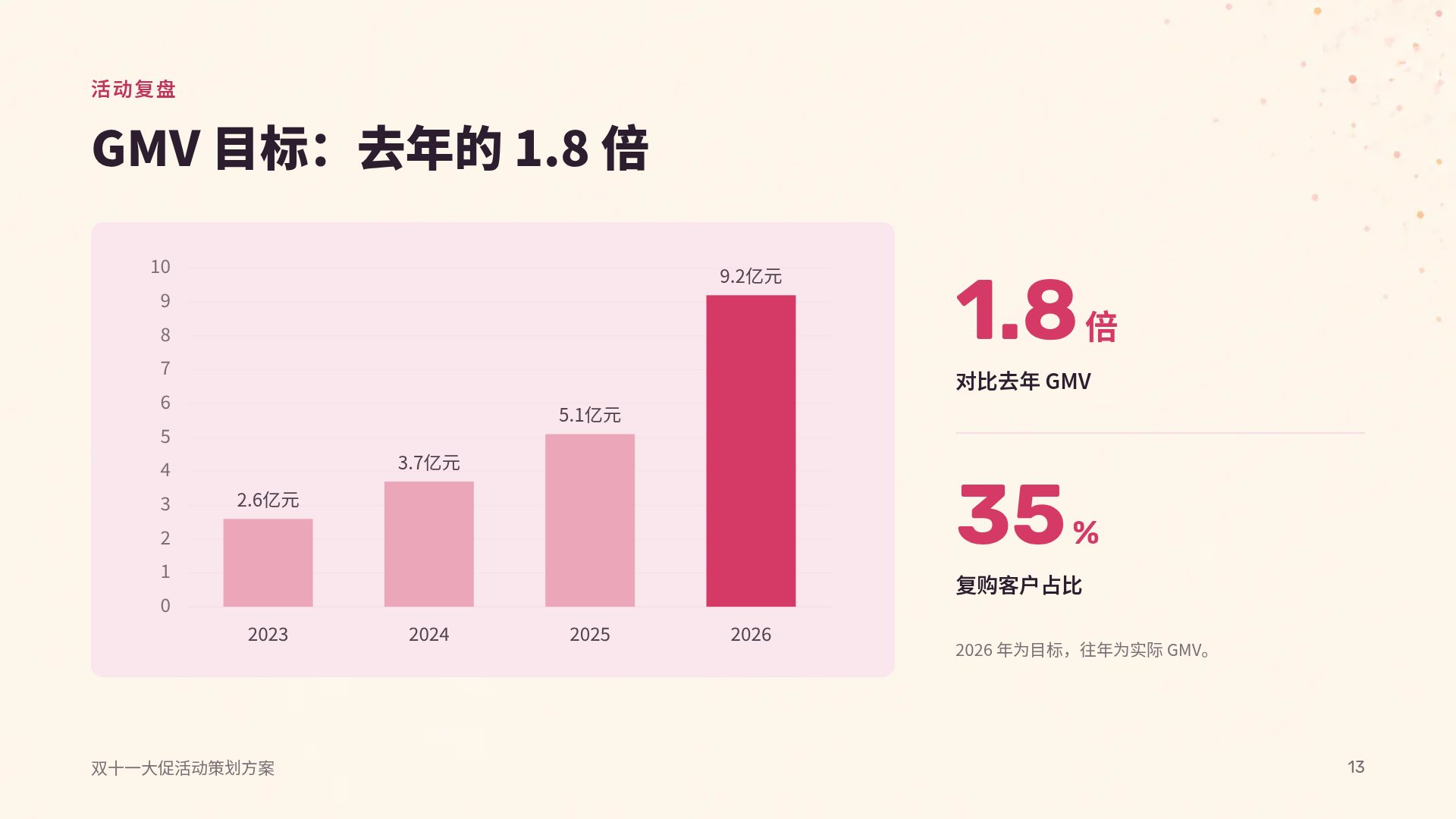 墨西哥彩旗 第 16 页